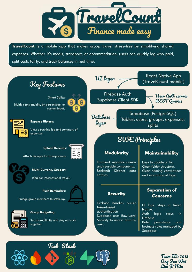 Click to view an enlarged version of this image. Team's Poster Link is not in image form