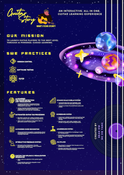Click to view an enlarged version of this image. Team's Poster Link is not in image form