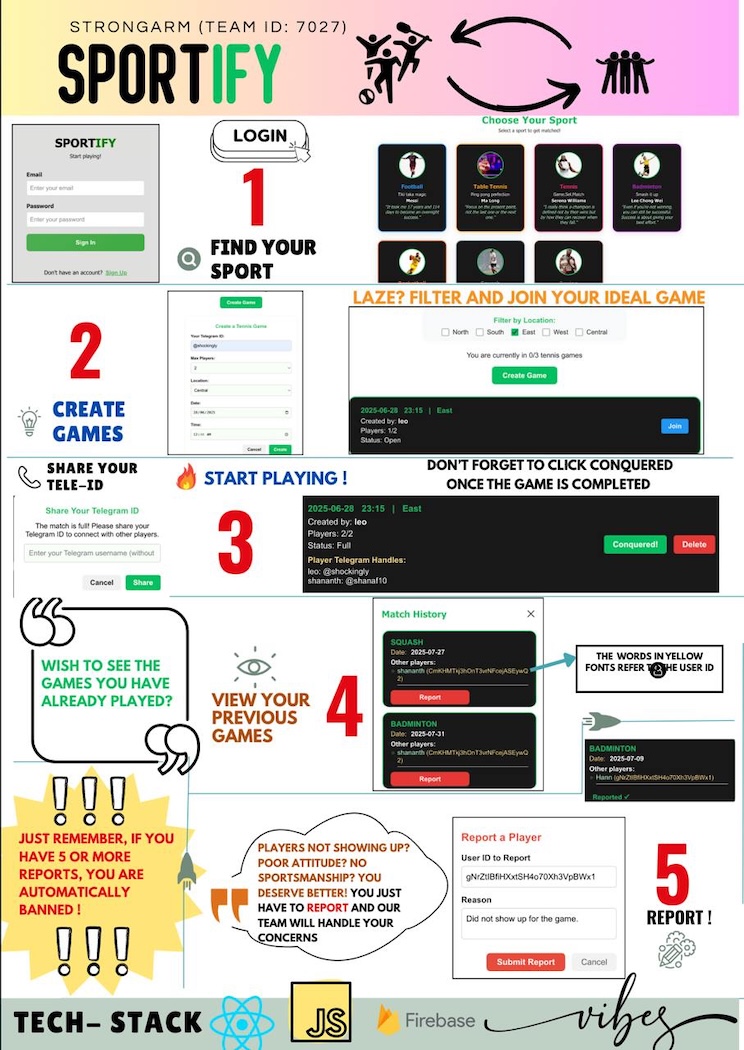 Click to view an enlarged version of this image. Team's Poster Link is not in image form