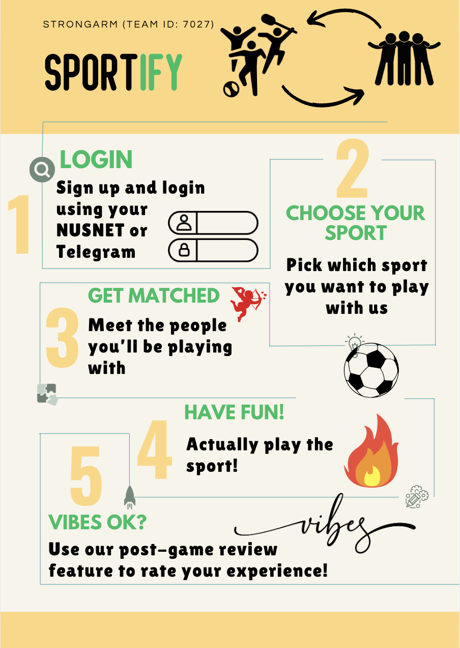 Click to view an enlarged version of this image. Team's Poster Link is not in image form