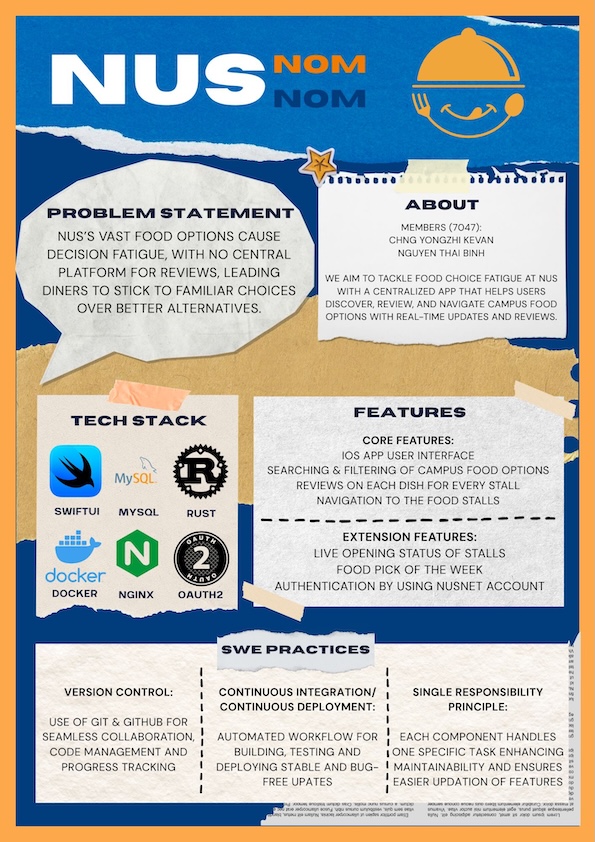 Click to view an enlarged version of this image. Team's Poster Link is not in image form