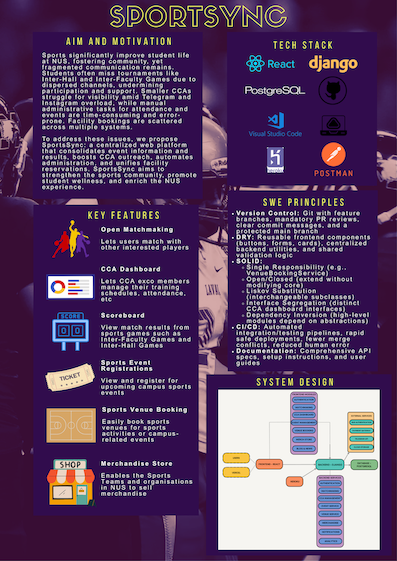 Click to view an enlarged version of this image. Team's Poster Link is not in image form