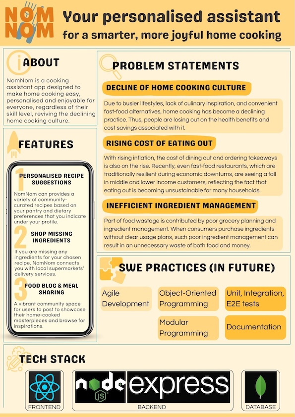 Click to view an enlarged version of this image. Team's Poster Link is not in image form