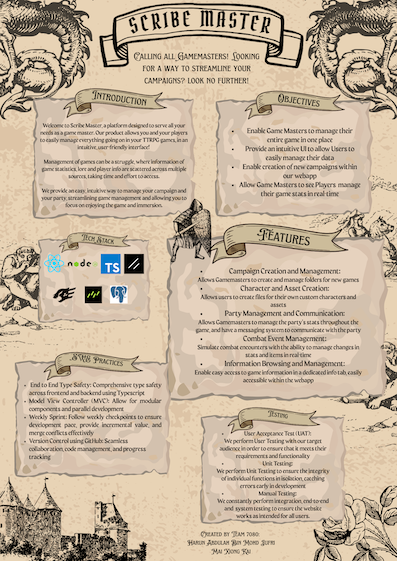 Click to view an enlarged version of this image. Team's Poster Link is not in image form