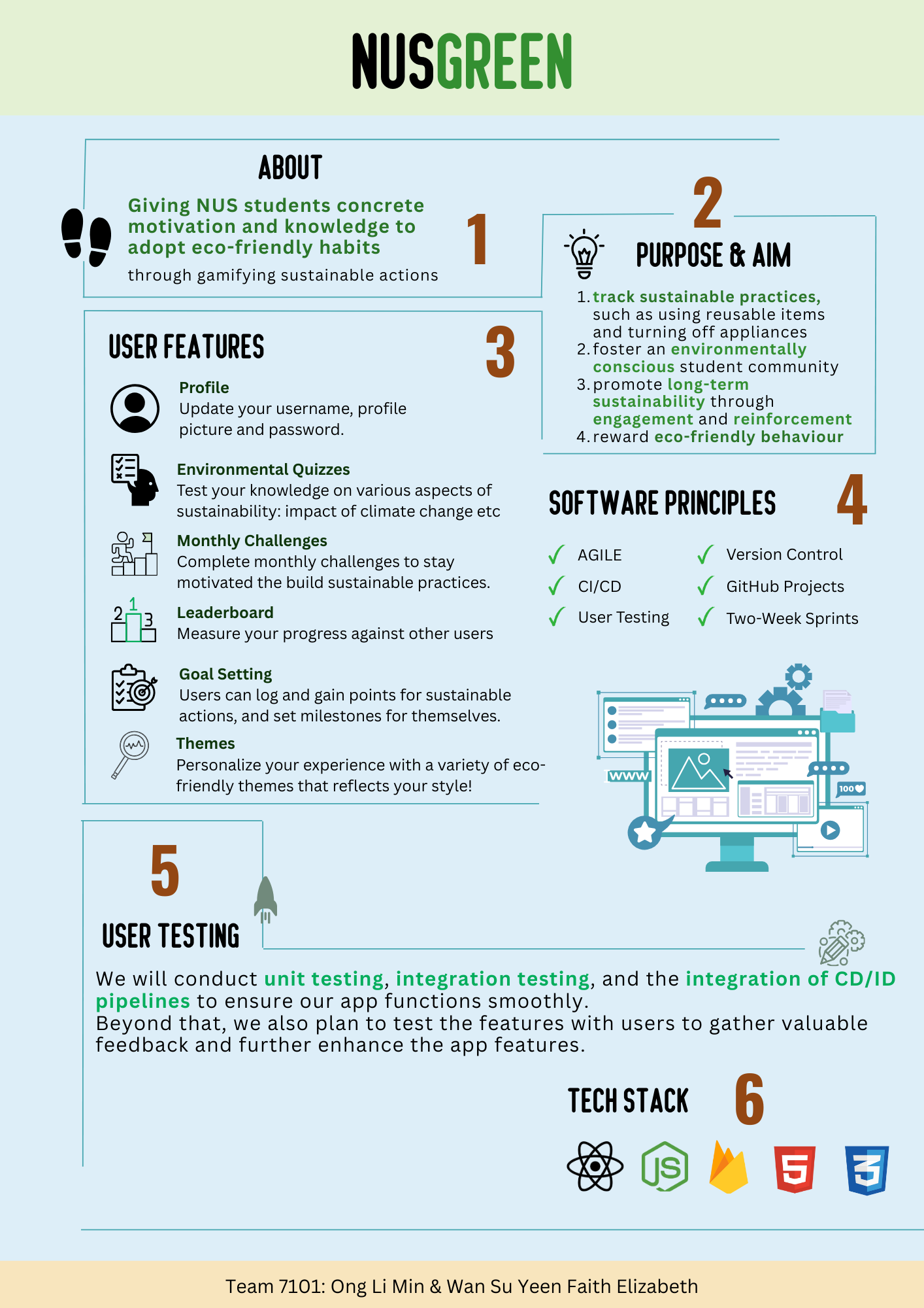 Click to view an enlarged version of this image. Team's Poster Link is not in image form