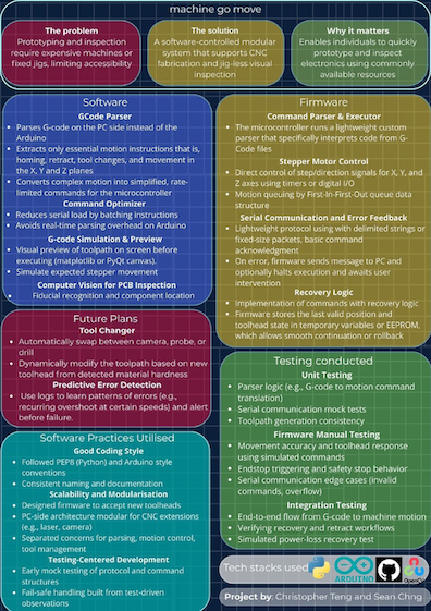 Click to view an enlarged version of this image. Team's Poster Link is not in image form
