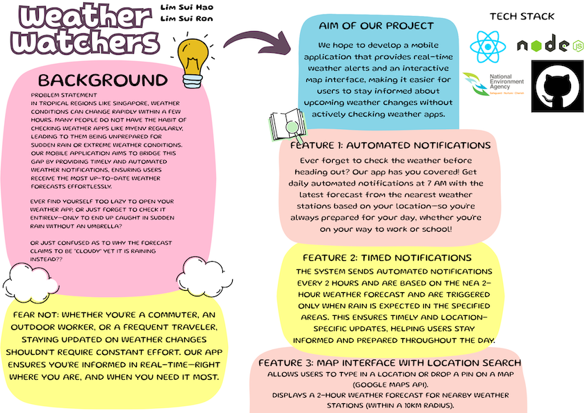 Click to view an enlarged version of this image. Team's Poster Link is not in image form