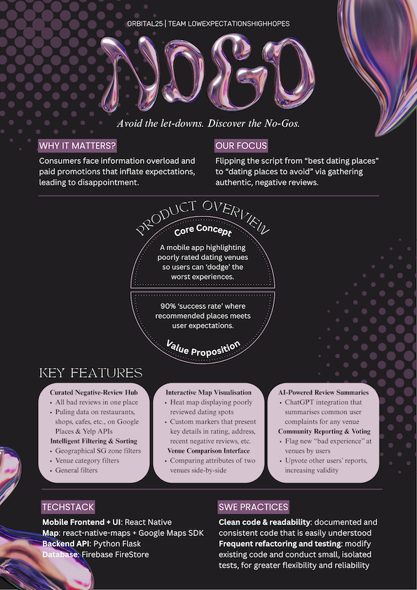 Click to view an enlarged version of this image. Team's Poster Link is not in image form