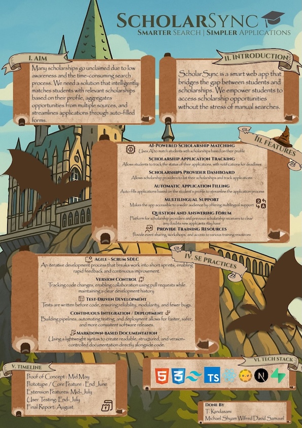 Click to view an enlarged version of this image. Team's Poster Link is not in image form