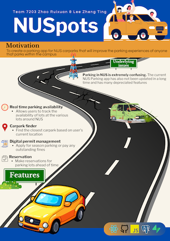 Click to view an enlarged version of this image. Team's Poster Link is not in image form