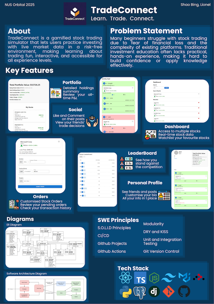 Click to view an enlarged version of this image. Team's Poster Link is not in image form