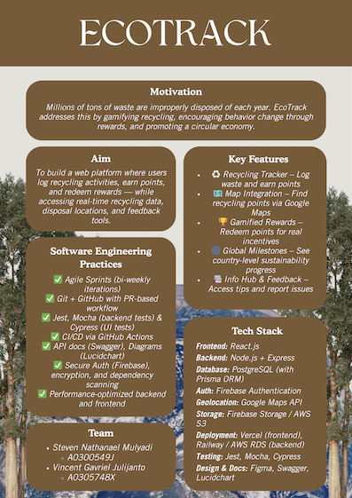 Click to view an enlarged version of this image. Team's Poster Link is not in image form