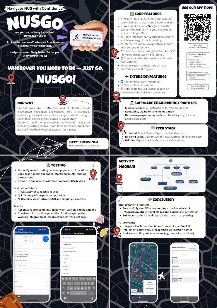 Click to view an enlarged version of this image. Team's Poster Link is not in image form