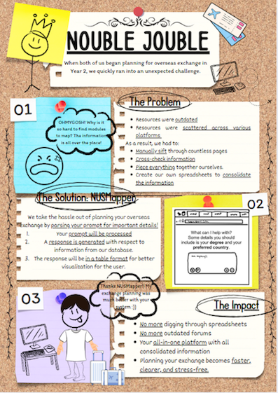 Click to view an enlarged version of this image. Team's Poster Link is not in image form