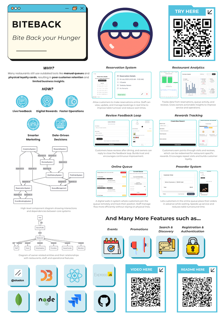 Click to view an enlarged version of this image. Team's Poster Link is not in image form