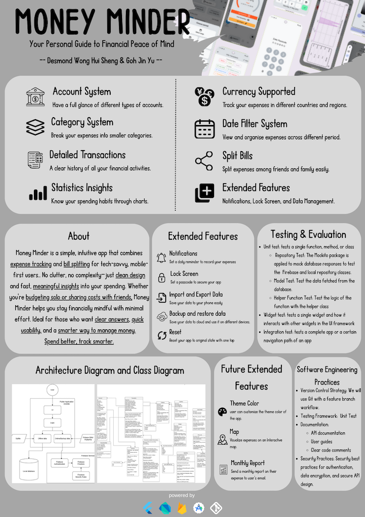 Click to view an enlarged version of this image. Team's Poster Link is not in image form