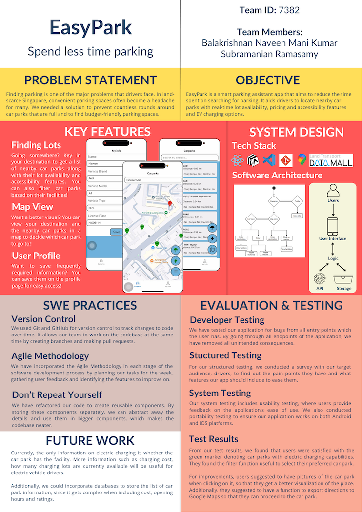 Click to view an enlarged version of this image. Team's Poster Link is not in image form