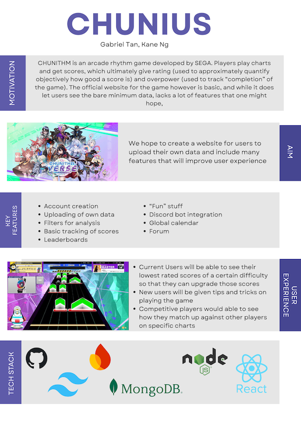 Click to view an enlarged version of this image. Team's Poster Link is not in image form