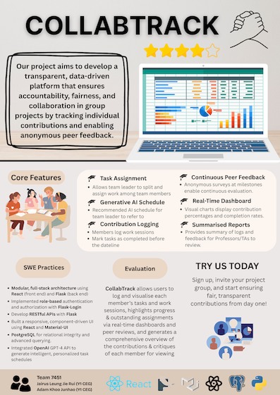 Click to view an enlarged version of this image. Team's Poster Link is not in image form