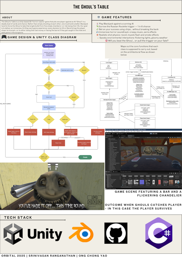 Click to view an enlarged version of this image. Team's Poster Link is not in image form