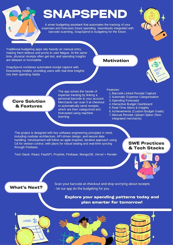 Click to view an enlarged version of this image. Team's Poster Link is not in image form