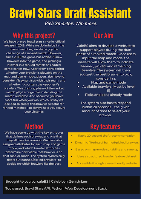 Click to view an enlarged version of this image. Team's Poster Link is not in image form