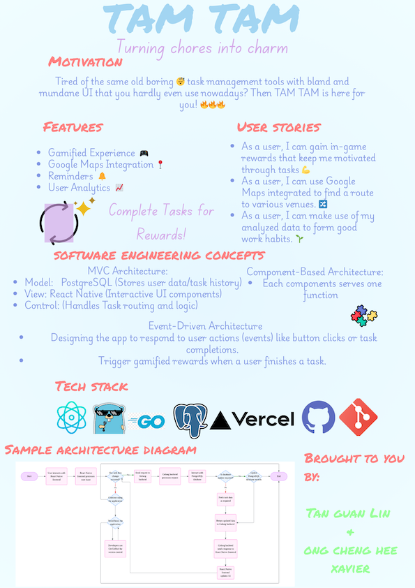Click to view an enlarged version of this image. Team's Poster Link is not in image form