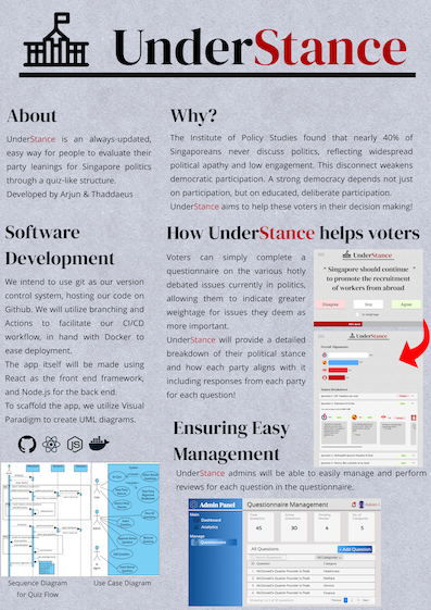 Click to view an enlarged version of this image. Team's Poster Link is not in image form