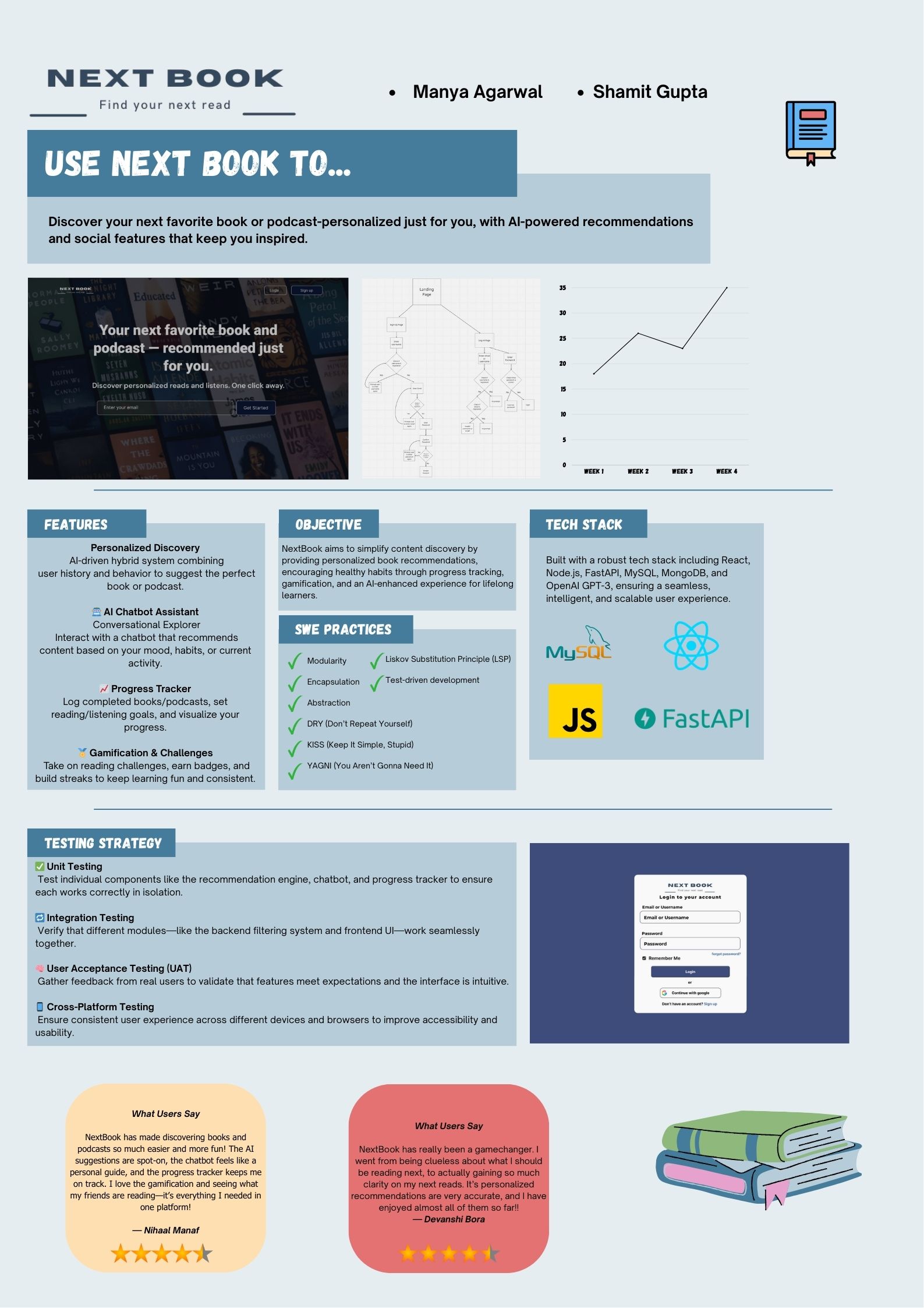 Click to view an enlarged version of this image. Team's Poster Link is not in image form