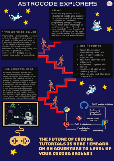 Click to view an enlarged version of this image. Team's Poster Link is not in image form