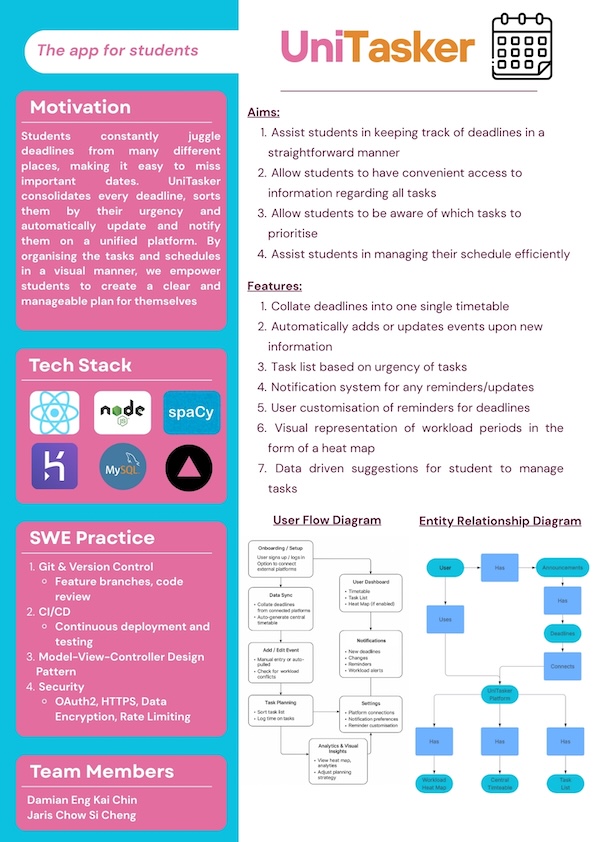 Click to view an enlarged version of this image. Team's Poster Link is not in image form